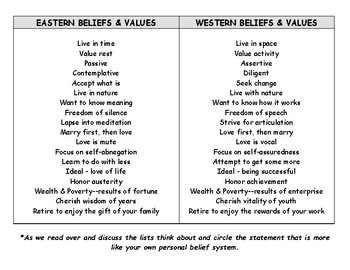 western eastern beliefs activity subject