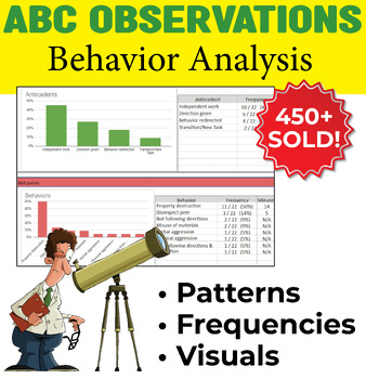 ontbijt vijandigheid spoelen Easy ABC: Automatic Behavior Observation analysis spreadsheet MTSS/RTI