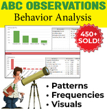 Easy ABC: Automatic Behavior Observation analysis spreadsh