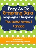 Graphing Data of Languages & Religions of the United State