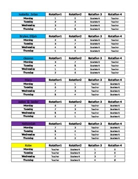 Preview of Easy Center Rotation chart