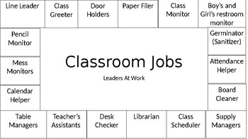 How To Make A Classroom Job Chart