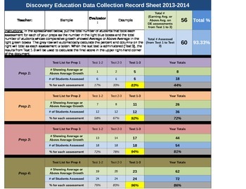 Preview of Easy Discovery Education Data Collection Spreadsheet (3 Tests)
