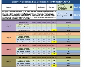 Preview of Easy Discovery Education Data Collection Spreadsheet (4 Tests)