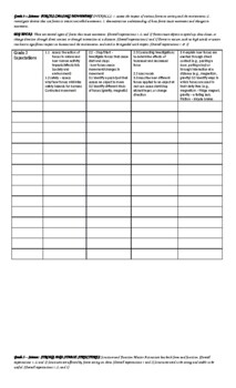 Easy/Editable Gr. 3 Science Checksheets by Stephanie Dimitrievski
