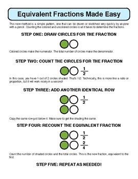 Counting and Equivalent Fractions