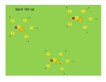 Preview of Easy Group Game - Spud