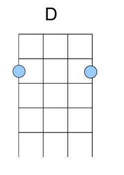 Preview of Easy Mandolin Chords for Beginners
