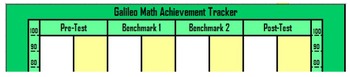 Preview of Easy Math Classroom Assessment Tracker - Excel Bar Graph Formulas Pre-Loaded