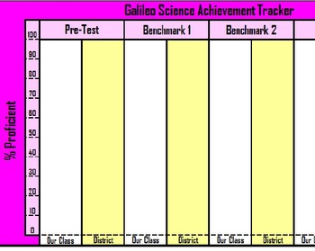 Preview of Easy Math, Reading & Science Assessment Trackers Bundle - Formulas Pre-Loaded