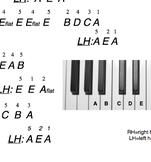 Easy Piano Note Alphabet Page: Beethoven's Fur Elise