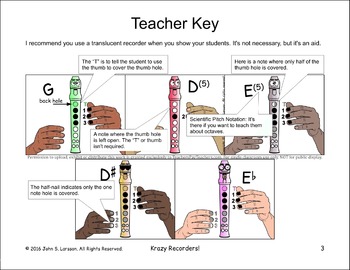 Recorder Notes Chart For Kids