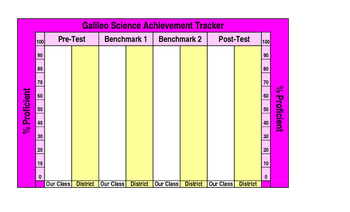 Preview of Easy Science Classroom Assessment Tracker - Excel Bar Graph Formulas Pre-Loaded!