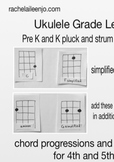 Easy Simplified Ukulele Chords for k-5th grade