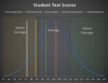 Preview of Easy Template for Graphing Assessment Results (with Bell Curve and Norm. Ranges)