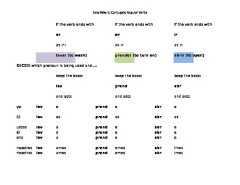 Preview of Easy Way to Conjugate Regular Verbs