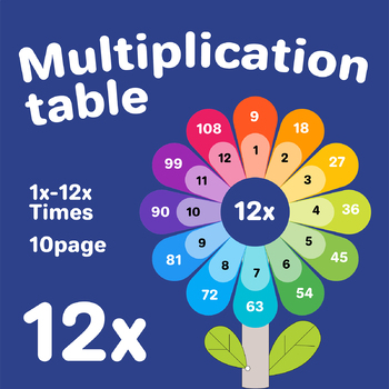 Preview of Easy to remember 1-12 times multiplication tables.