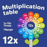 Easy to remember 1-12 times multiplication tables.