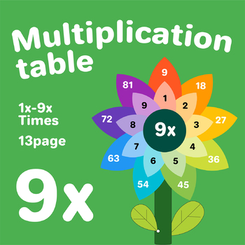 Preview of Easy to remember multiplication tables