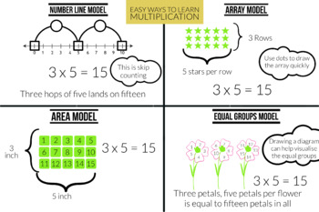 Preview of Easy ways to learn multiplication