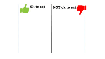 Preview of Eat or Don't Eat Chart