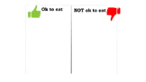 Eat or Don't Eat Chart