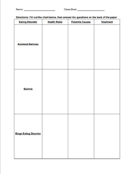 Preview of Eating Disorder Graphic Organizer and Questions