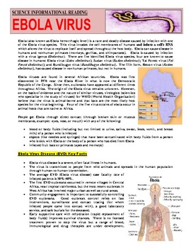 Preview of EBOLA VIRUS: Human Body (Health / Biology / Hot Zone / Outbreak / Contagion)