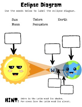 Preview of Eclipse Diagram