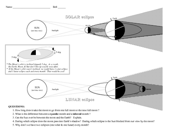 Preview of Eclipse Diagrams SURFFDOGGY