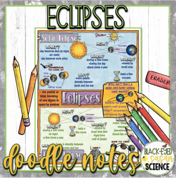 Preview of Eclipse Doodle Notes & Quiz