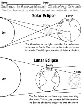 Preview of Eclipse Informational Diagram Coloring Sheet
