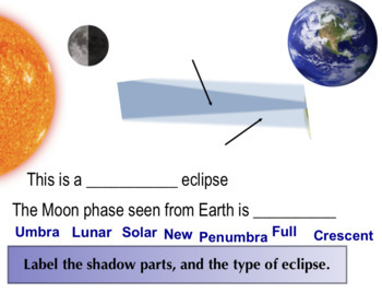 Preview of Solar Eclipse Lunar Eclipse Labeling Activity - SmartBoard