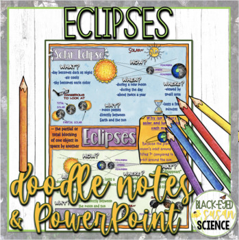 Preview of Eclipses Doodle Notes & Understanding Checkpoint + PowerPoint