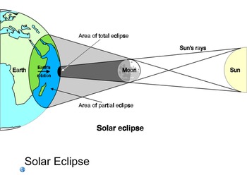 Preview of Eclipses and Tides