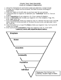 Ecological Organization Pyramid
