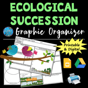 Succession, Biomagnification, and Ecological Factors KIM Chart Graphic  Organizer - Biological - Studocu