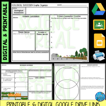 Succession, Biomagnification, and Ecological Factors KIM Chart Graphic  Organizer - Biological - Studocu