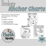 Ecology Anchor Charts (Posters)