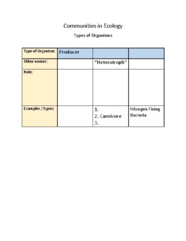 Preview of Ecology - Consumer, Producer, Decomposer 4 leveled graphic organizers w/ key