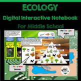 Ecology Review with Google Apps