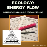 Ecology: Energy Flow, Trophic Levels, Food Chains and Food