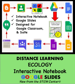 Preview of Ecology Interactive Notebook Google Slides - Distance Learning Friendly