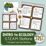 Ecology - Science Centers / Lab Stations - Levels of Ecolo