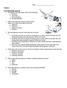 Ecology comprehensive tests by Joseph Turyatemba | TPT