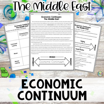 Preview of Economic Continuum in Southwest Asia Reading Packet (SS7E4, SS7E4b, SS7E4c)