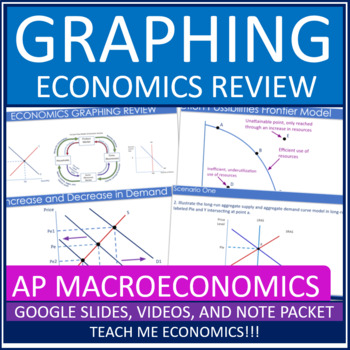 Preview of Economic Graphing Review Economics Course, Powerpoint, Note packet & Videos