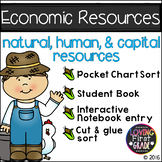 Economics: Natural Resources, Human Resources, and Capital