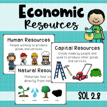 Preview of Natural, Human, and Capital Resources - Vocabulary Posters and Practice SOL 2.8
