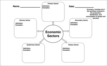 Preview of Economic Sectors Graphic Organizer